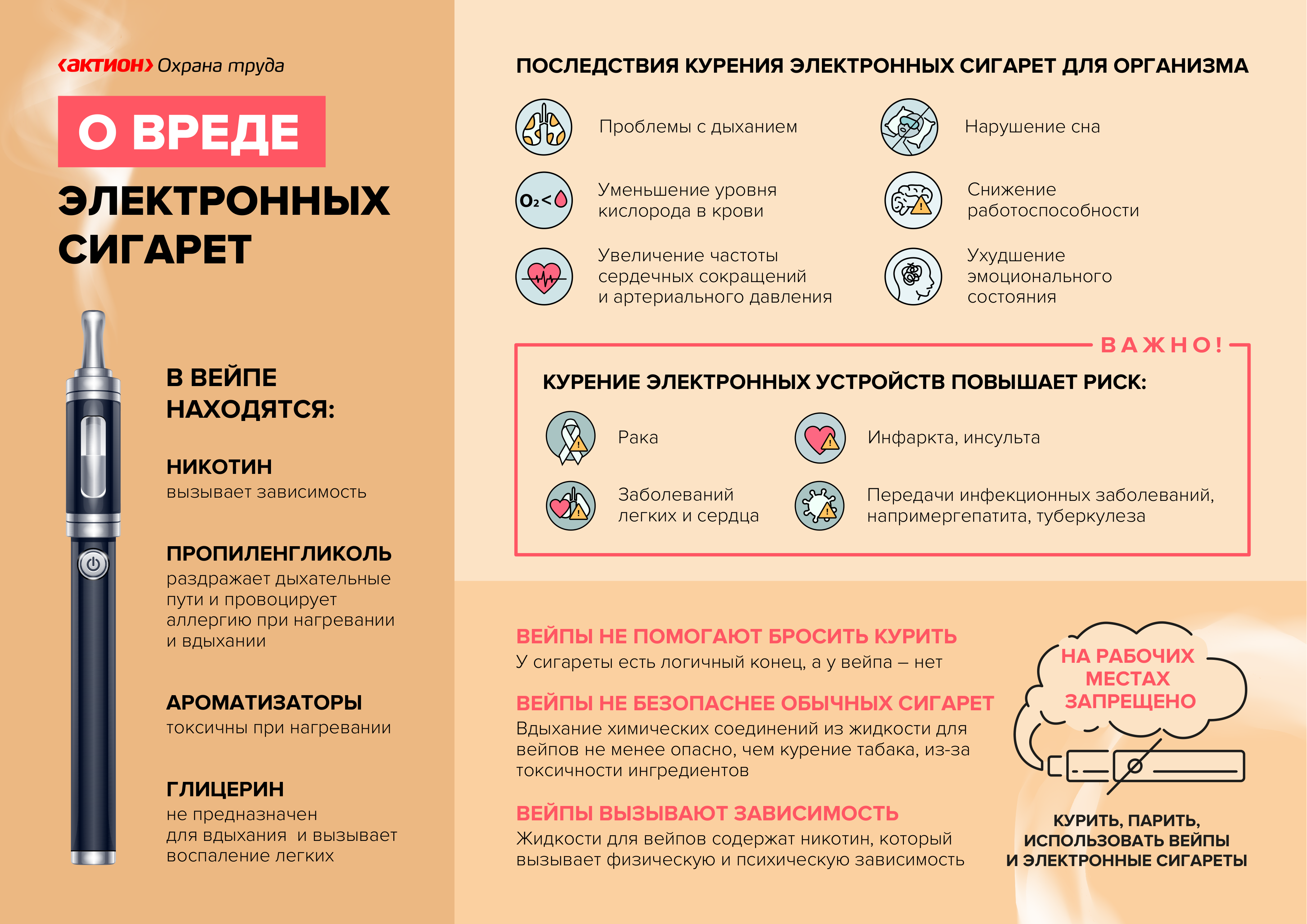 О вреде электронных сигарет