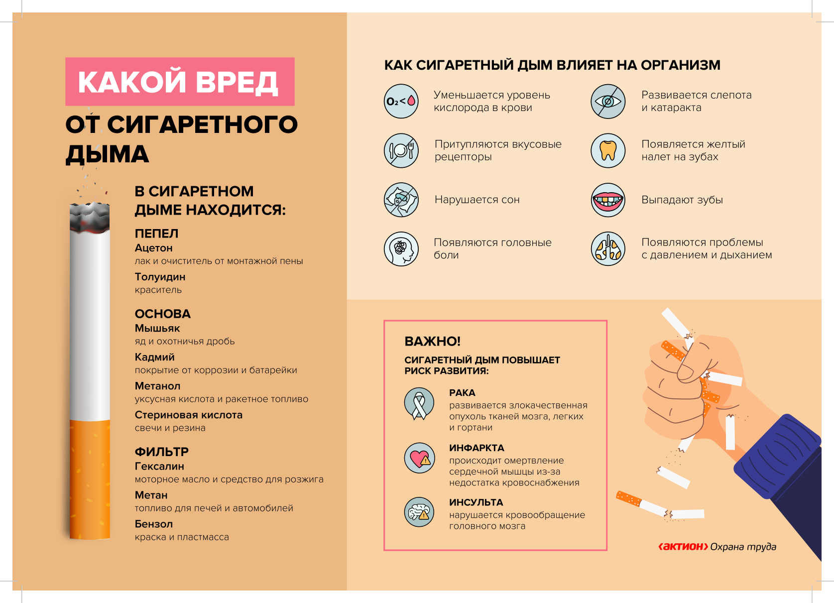Какой вред от сигаретного дыма